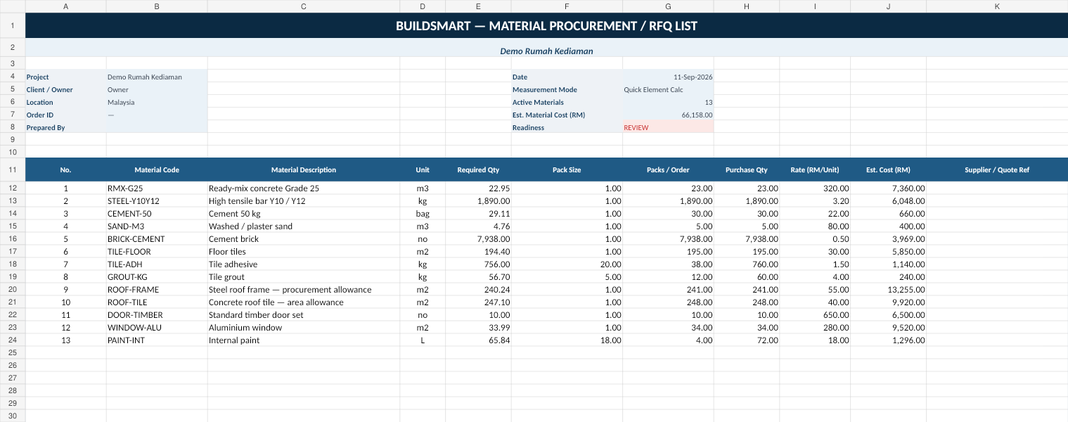 Material RFQ